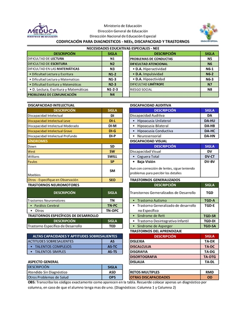 SIGLAS_CODIGOS2018-001mini.jpg