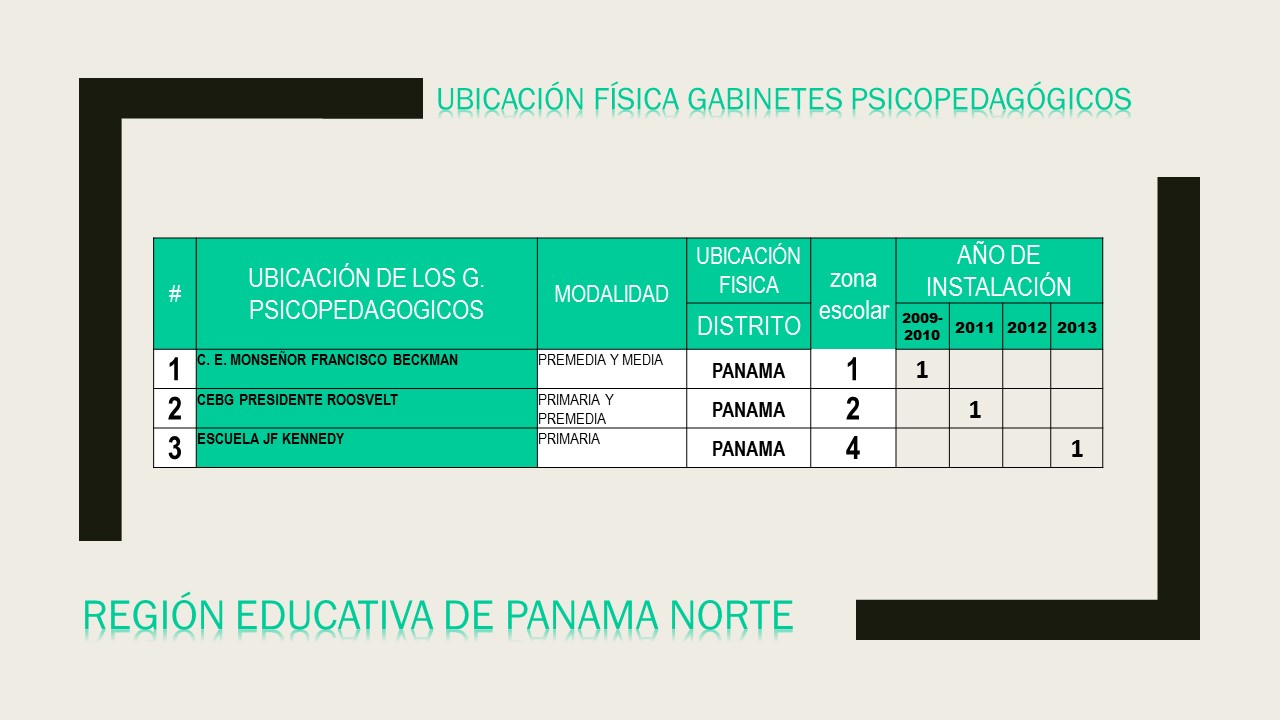 UBICACIÓN FÍSICA GABINETES DEPANAMA NORTE 2018.jpg